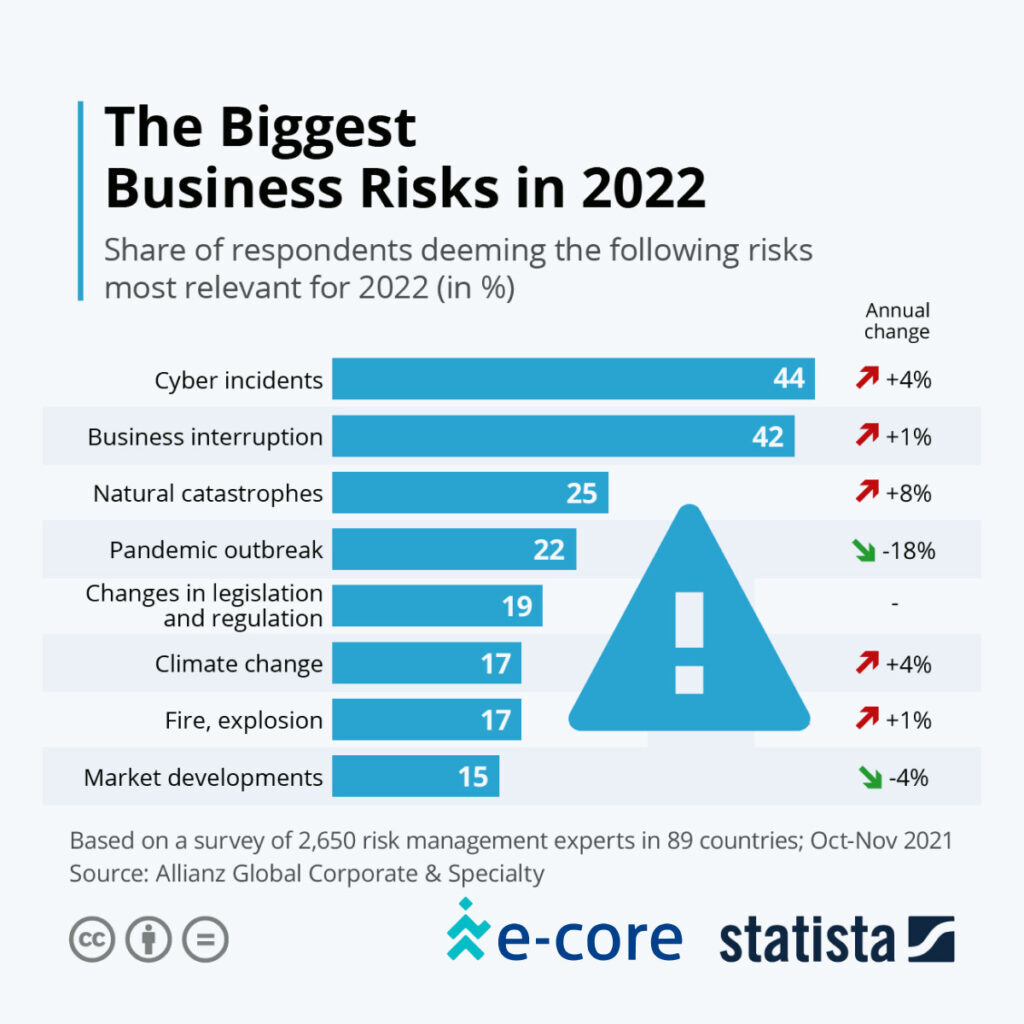Business Risks LinkedinFacebook 01 1024x1024 1
